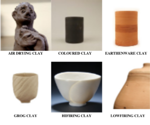 Types of Clay for Pottery - The Main Clay Types – Soul Ceramics